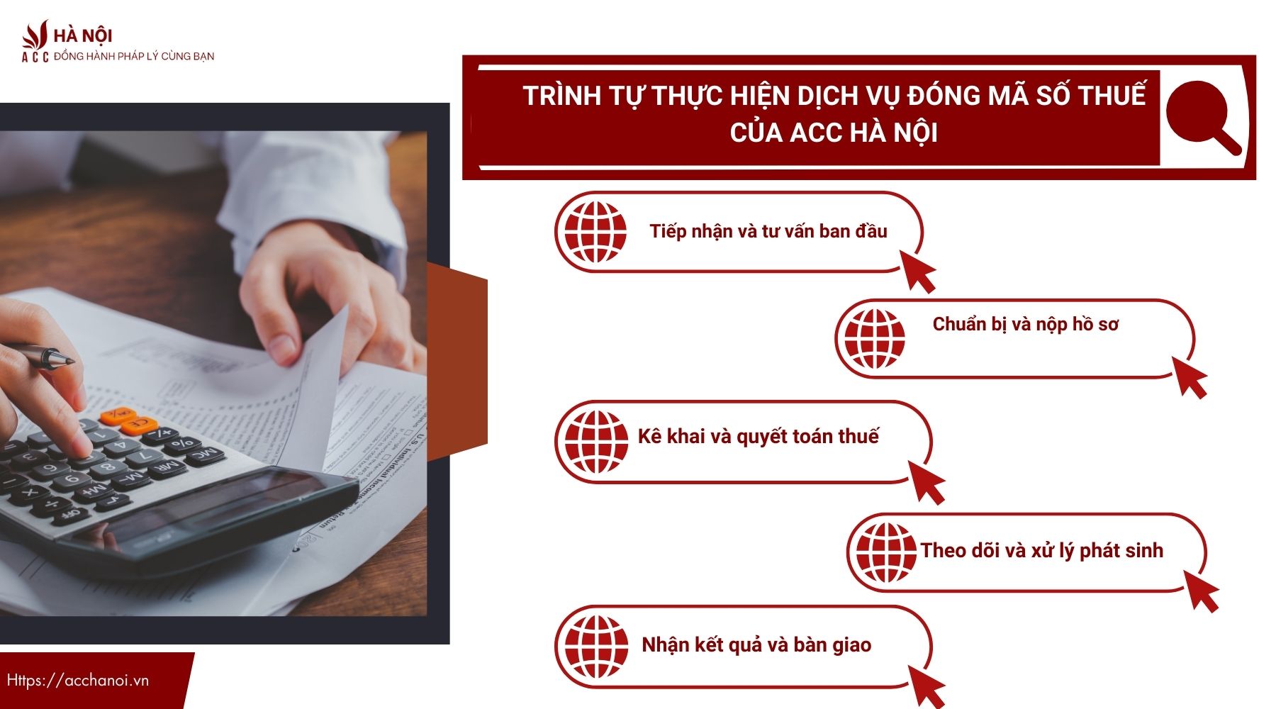 Trình tự thực hiện dịch vụ đóng mã số thuế của ACC Hà Nội