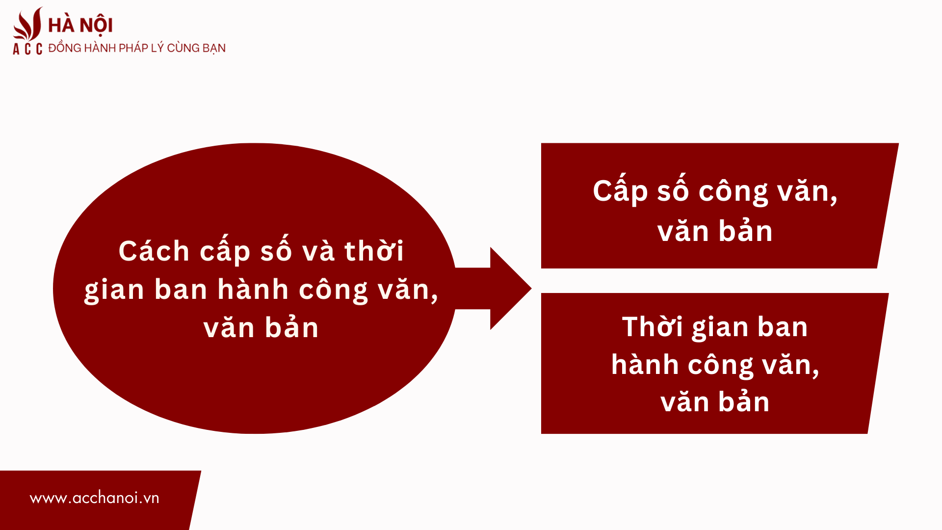 Cach cap so va thoi gian ban hanh cong van van ban