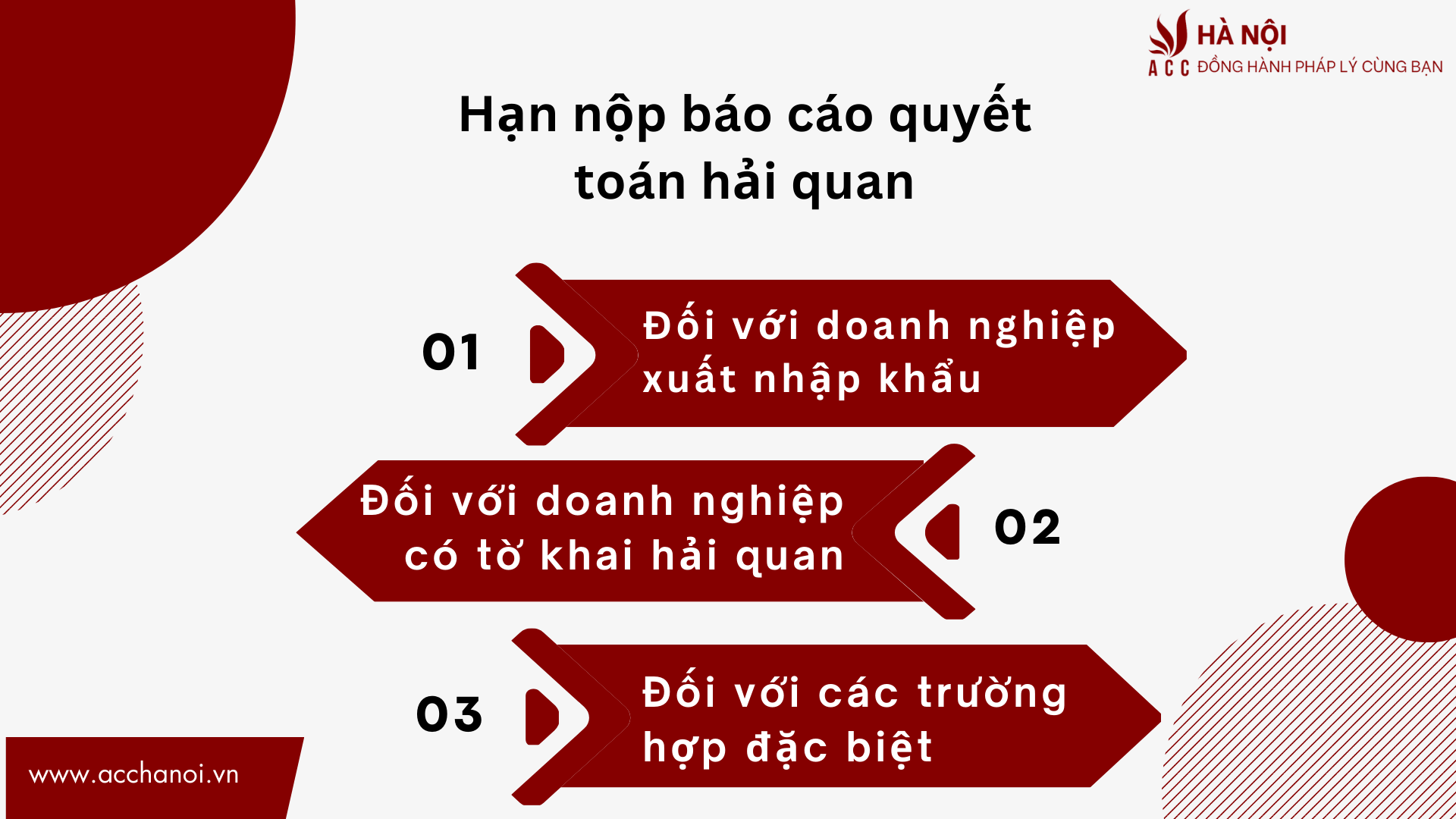Han nop bao cao quyet toan hai quan
