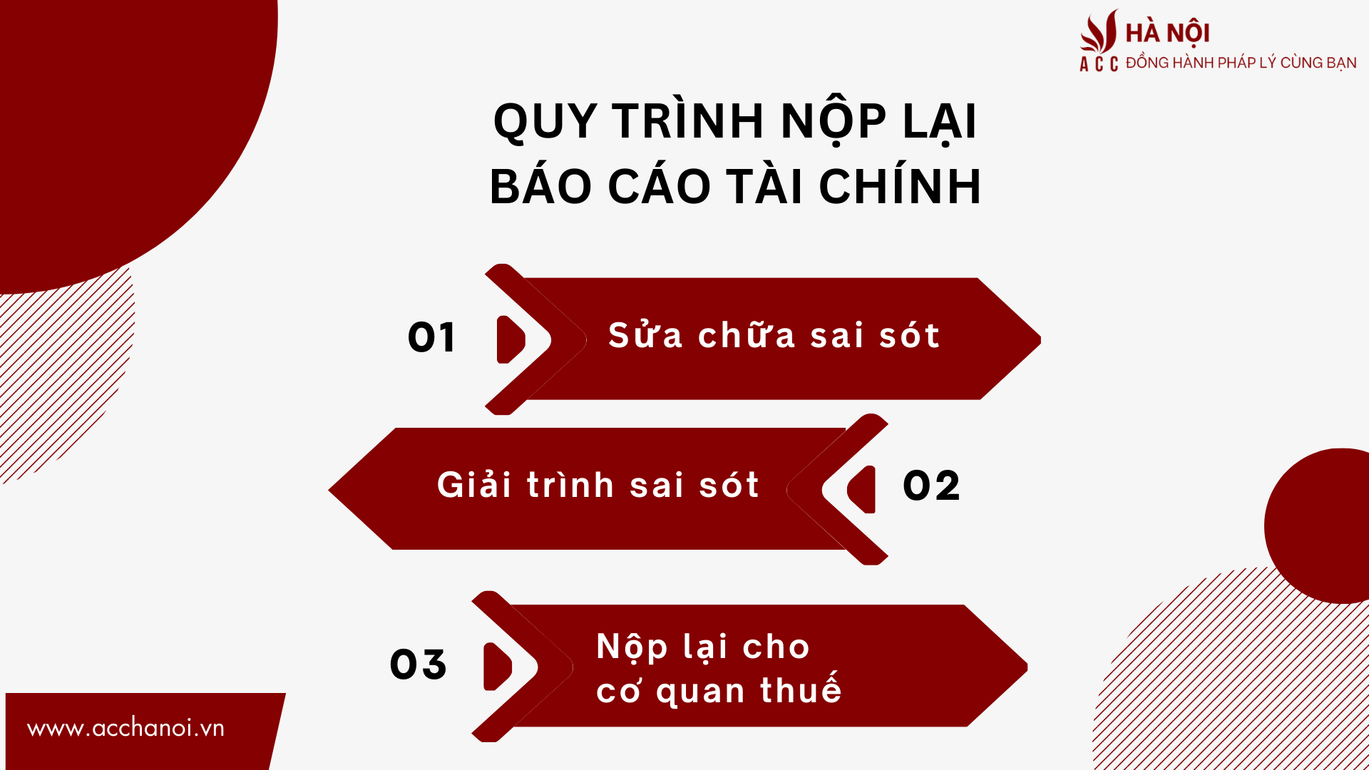Quy trinh nop lai bao cao tai chinh