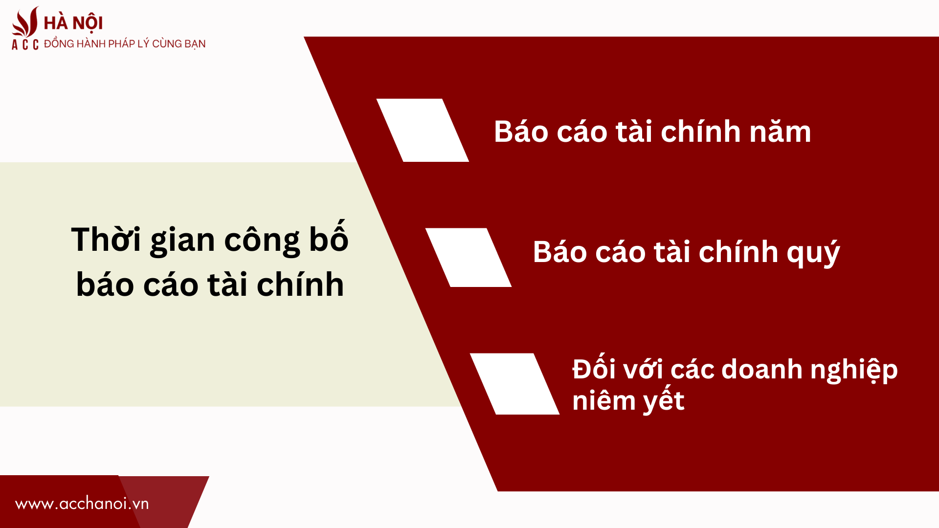 Thoi gian cong bo bao cao tai chinh