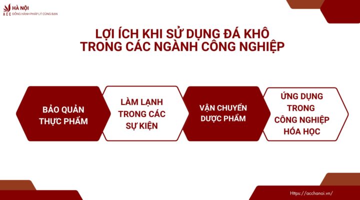 Danh sách các doanh nghiệp cung cấp đá khô tại Hà Nội 4 Loi ich khi su dung da kho trong cac nganh cong nghiep