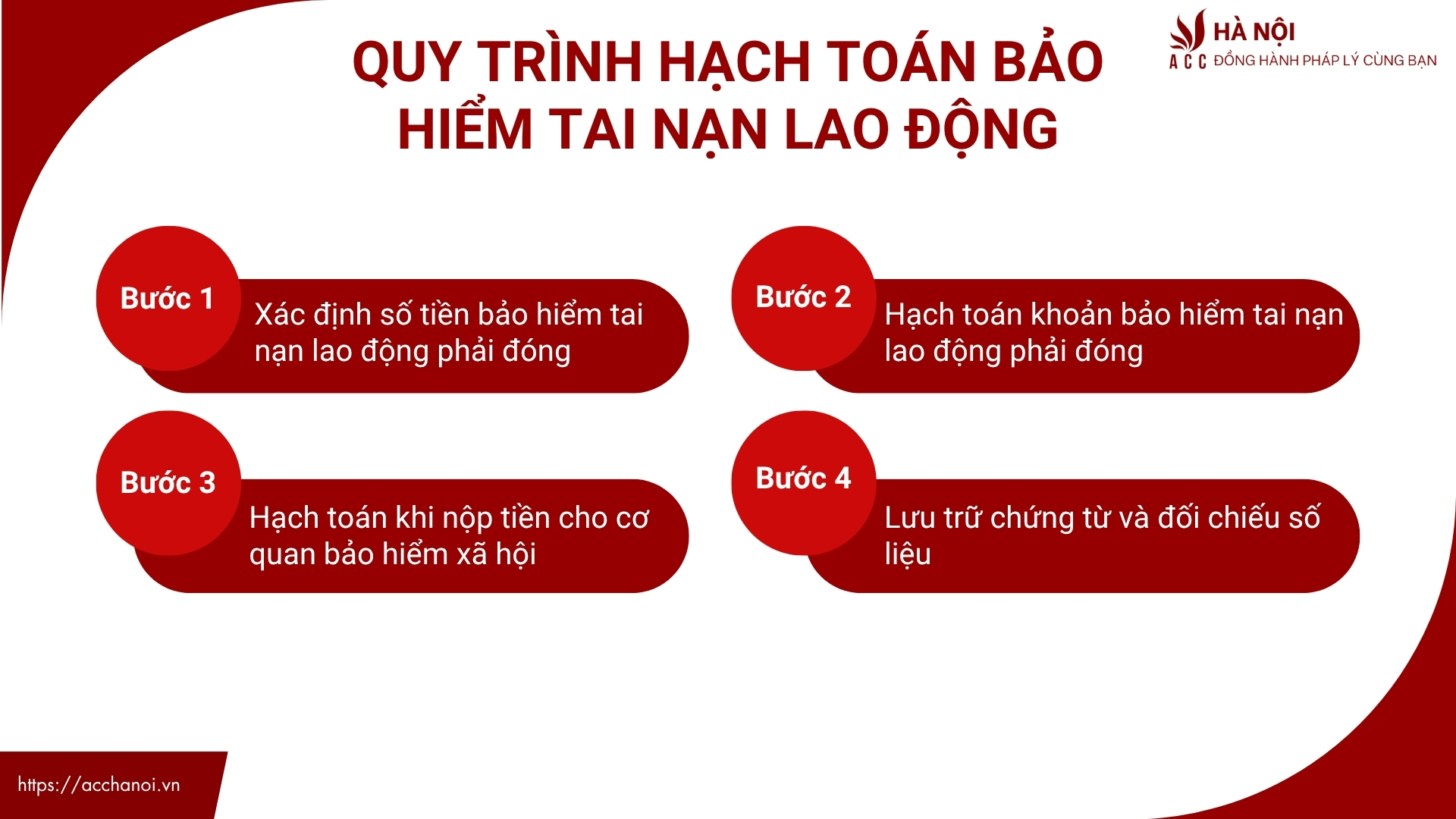 Quy trình hạch toán bảo hiểm tai nạn lao động